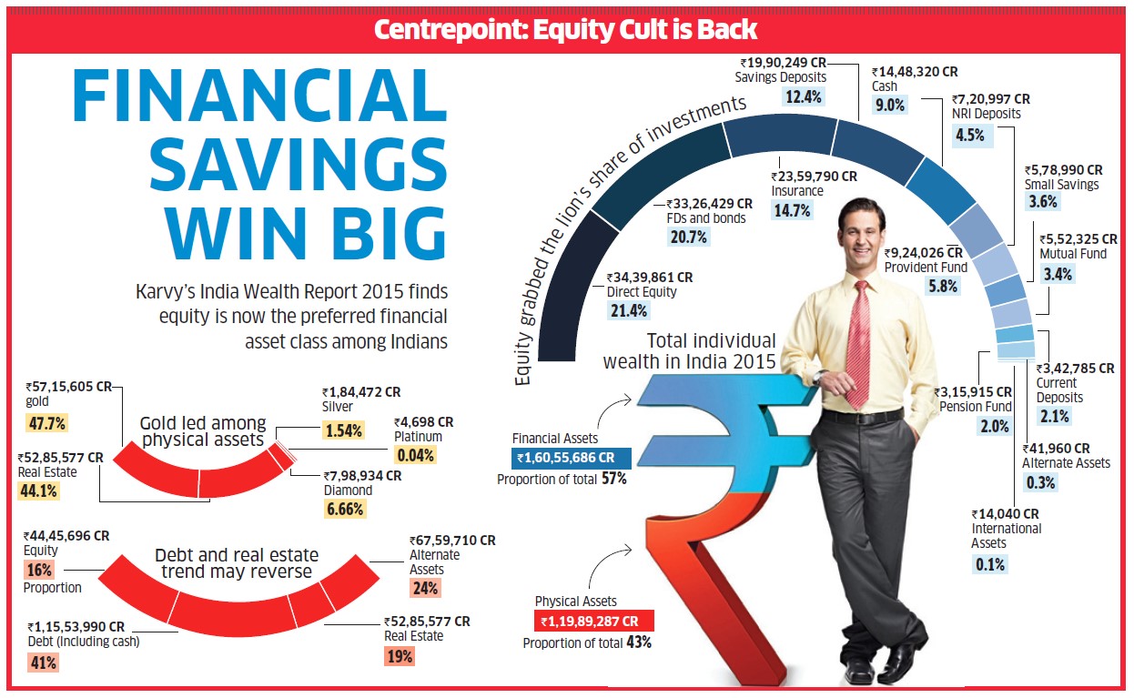 Financial Savings Win Big