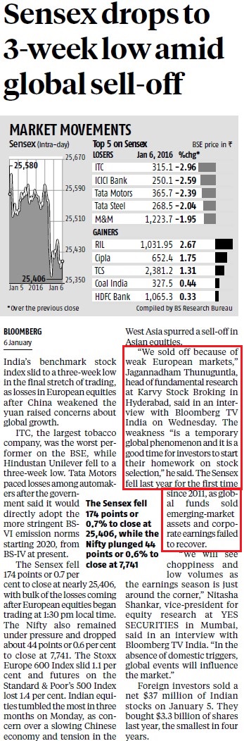 Sensex drops to 3-week low amid global sell-off