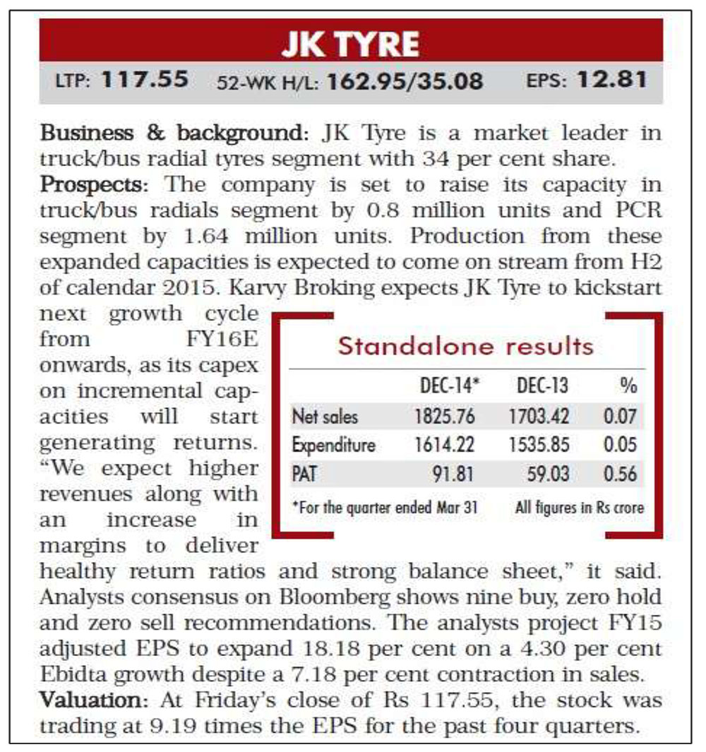 JK Tyre 