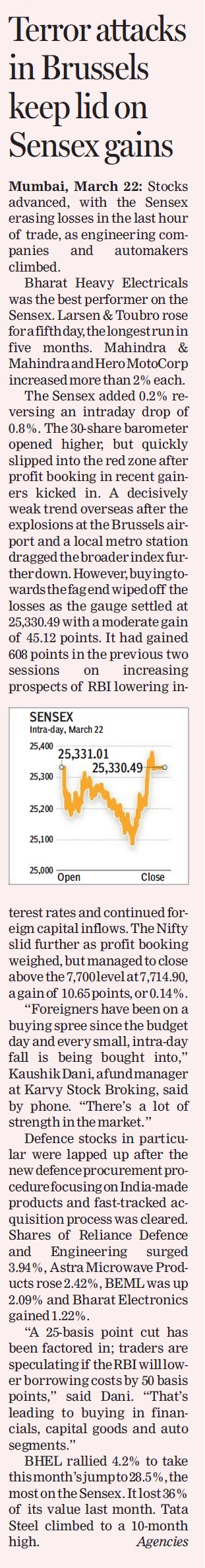 Terror attacks in Brussels keep lid on Sensex gains