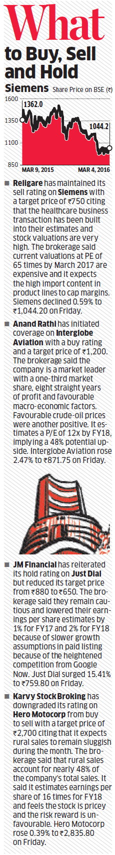 What to Buy, Sell and Hold