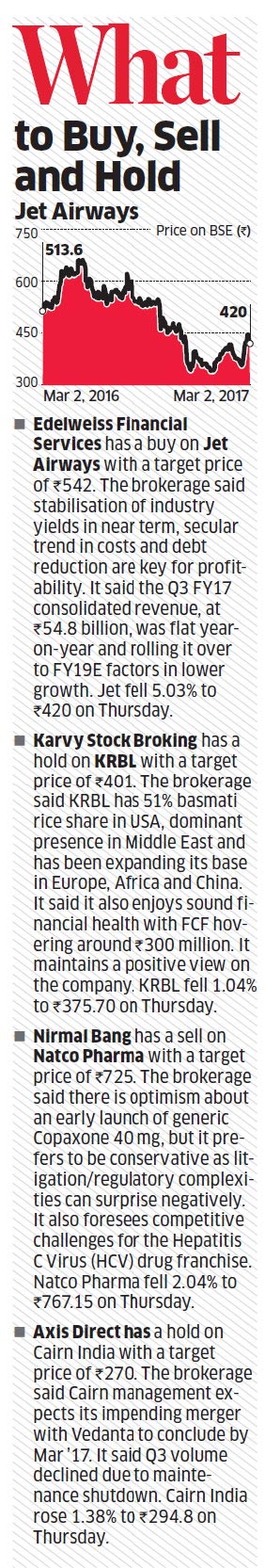 What to Buy, Sell and Hold 