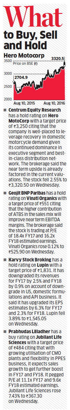 What to Buy, Sell and Hold
